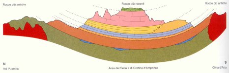 Sinclinale delle Dolomiti